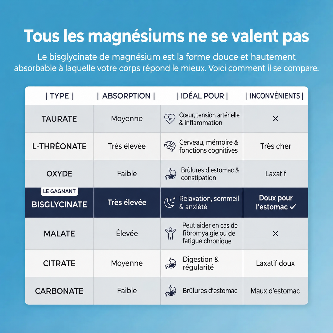 Vitanova Bonbons gélifiés au bisglycinate de magnésium