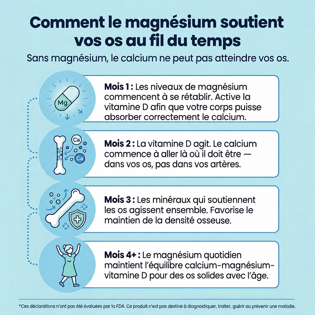 Vitanova Bonbons gélifiés au bisglycinate de magnésium